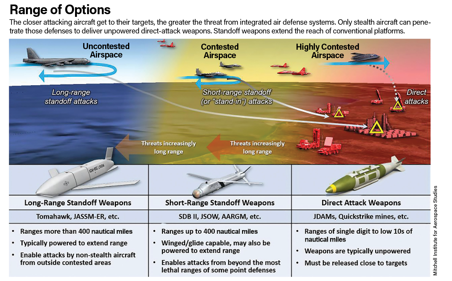 Использование range. Ракеты AGM-158 JASSM-er. LRASM ракета характеристики. GBU-39 small diameter Bomb. JDAM ракета.