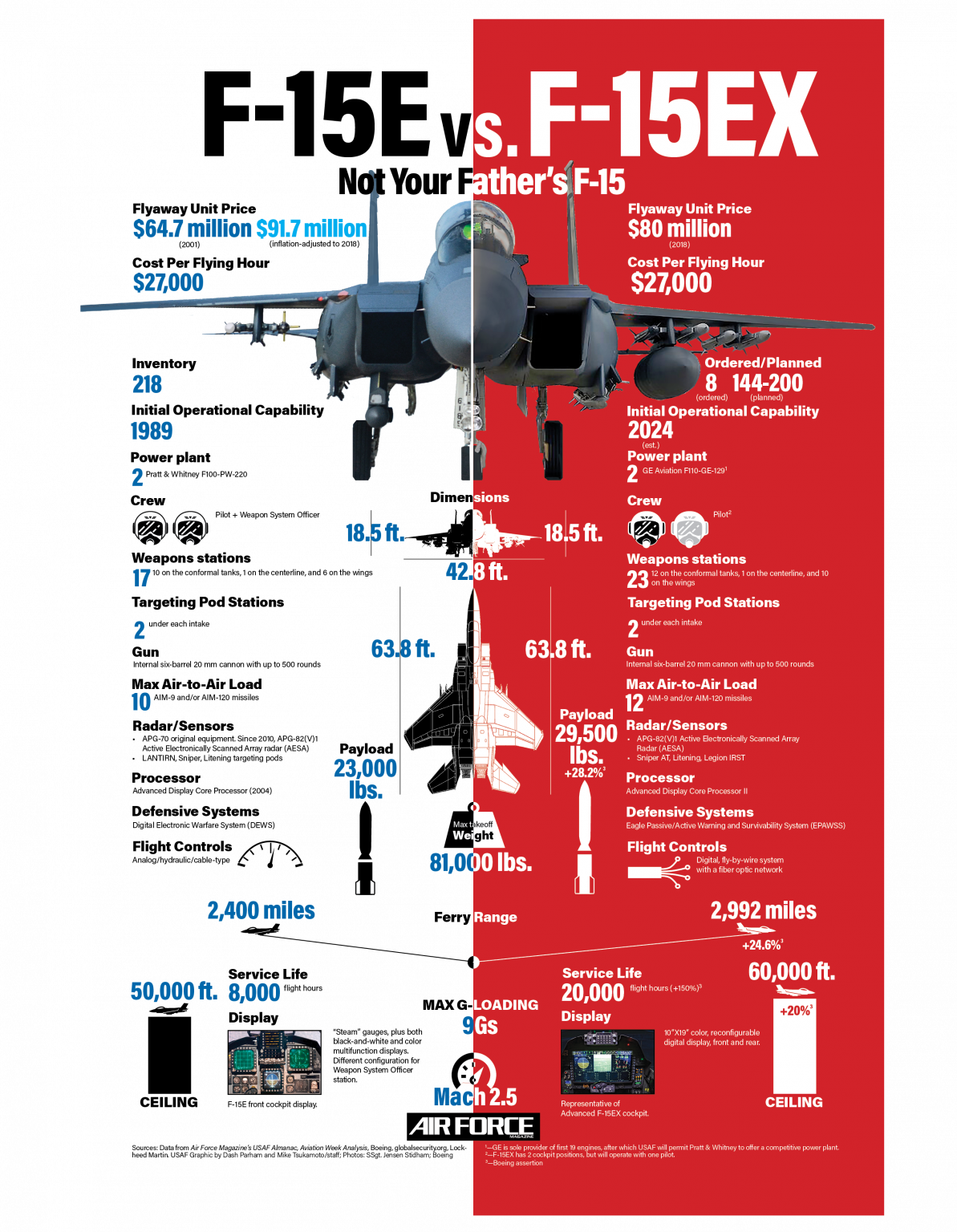 MRCA (Many Rakshaks Choose Aircraft) Contest - Episode III - Page 77 ...