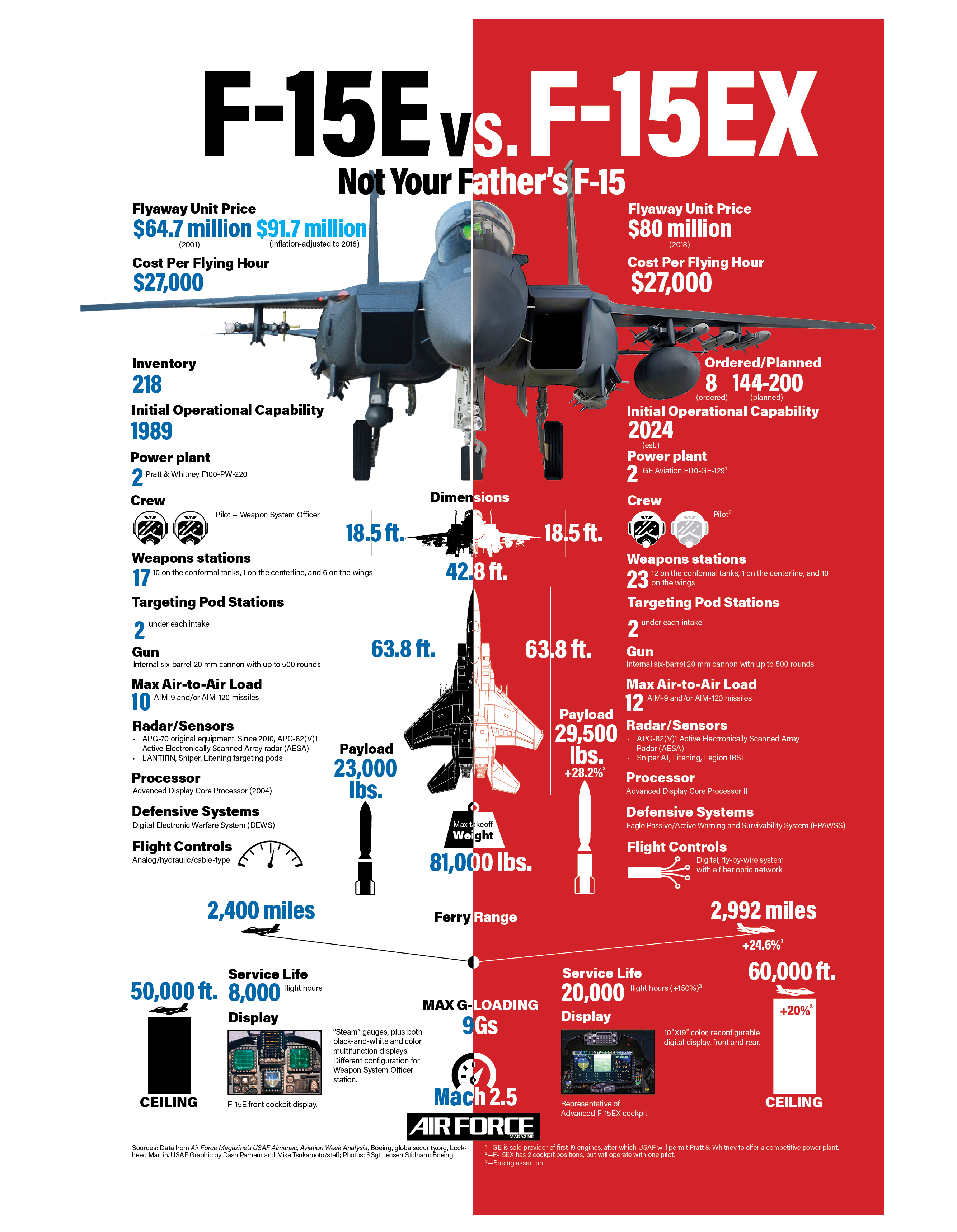 Boeing F-15QA Advanced Eagle Demo Flies With 12 AIM-120 Missiles During ...