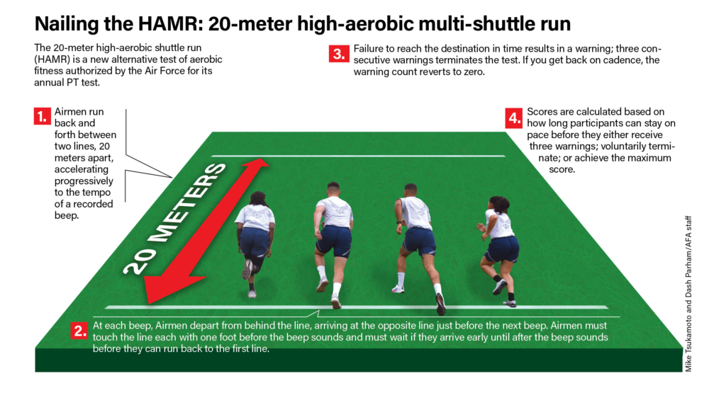 Choose Your PT Test Air & Space Forces Magazine