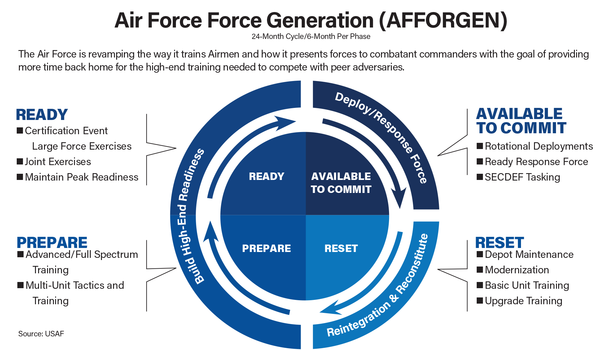 Air Force Deployment 2024 Farica Fernande