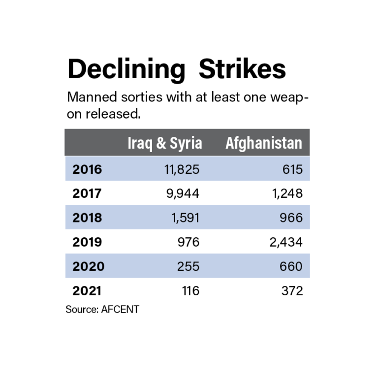 Another Term For Air Power