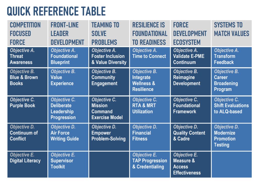 Air Force Releases New Enlisted Force Development Action Plan Air