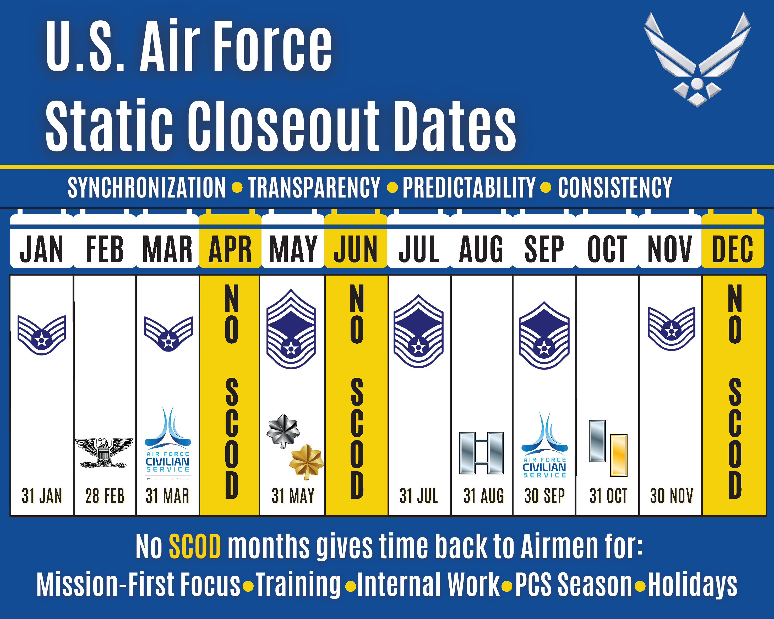 Meps Schedule 2024 Air Force Ashly Camille