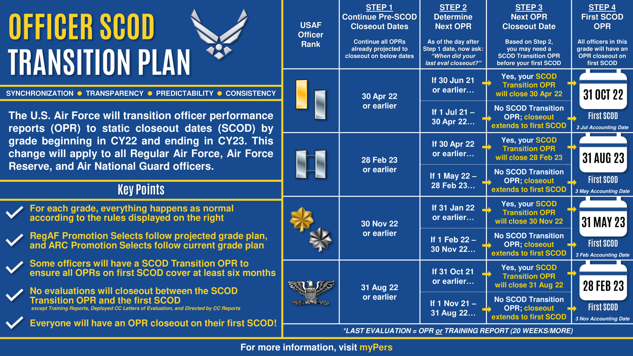 Air Force Officer Board Dates 2024 Hatty Lesley