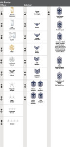 2022 USAF & USSF Almanac: Rank Insignia of the Armed Forces | Air ...