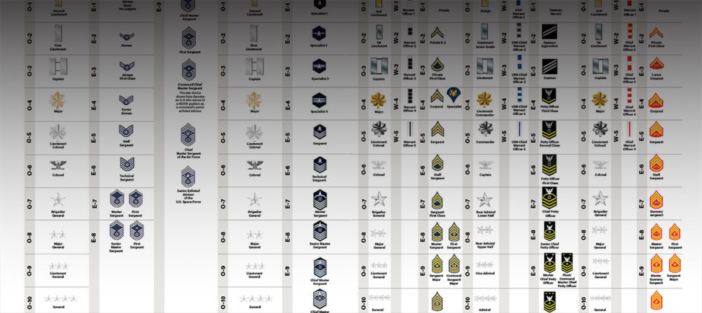 2022 USAF & USSF Almanac: Rank Insignia of the Armed Forces | Air ...