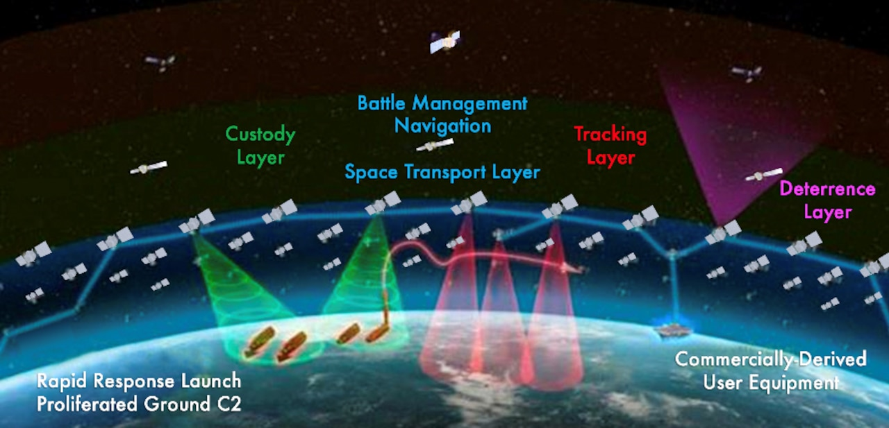 SDA’s 10-Satellite Testbed to Host Experiments in Low Earth Orbit