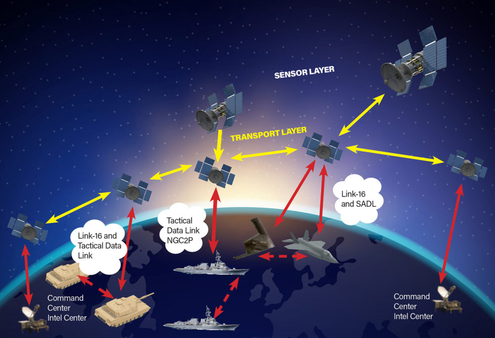 Space Is Indispensable For JADC2 | Air & Space Forces Magazine