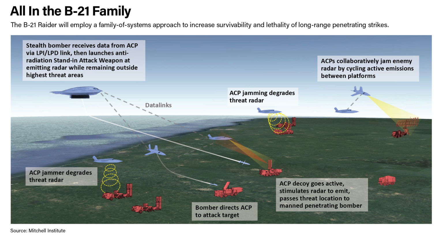 The Case For The B-21 Raider | Air & Space Forces Magazine