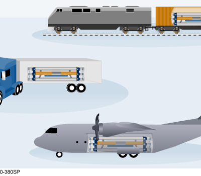 A graphic from a 2020 Government Accountability Office report on microreactors showing their relative size and modes of transport.