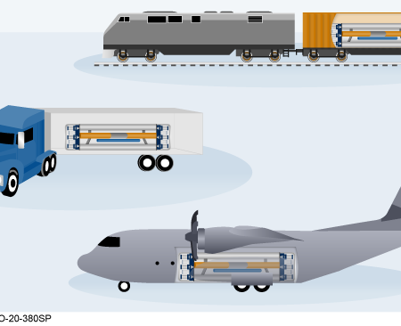 A graphic from a 2020 Government Accountability Office report on microreactors showing their relative size and modes of transport.